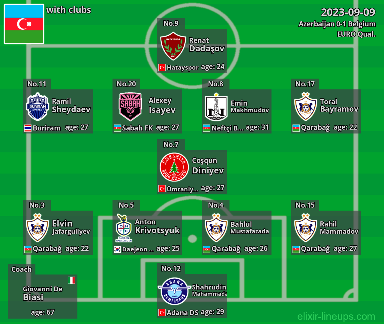 Azerbaijan 2023-09-09