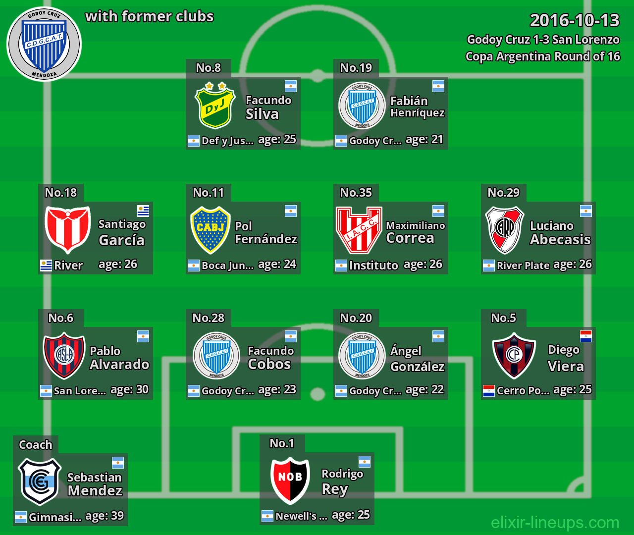 Godoy Cruz with former clubs 2016-10-13