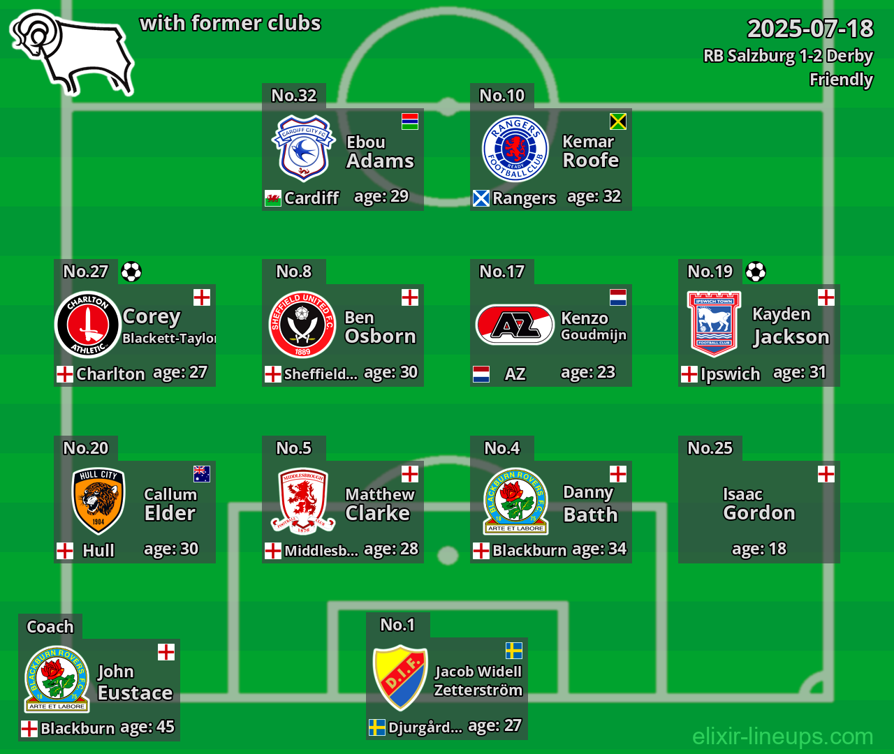 Derby with former clubs 2025-07-18