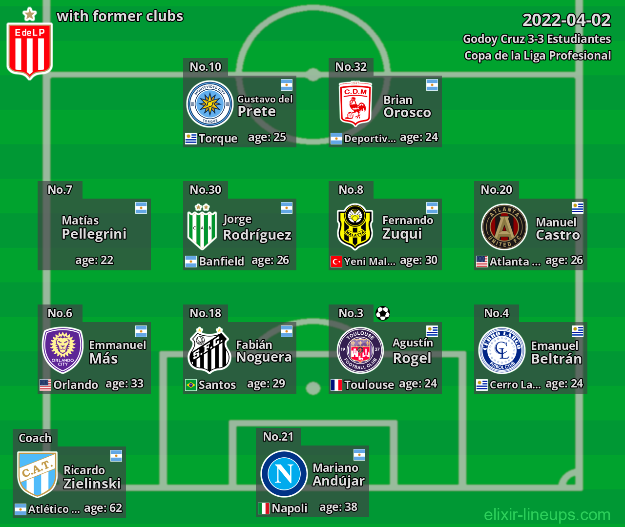 Estudiantes with former clubs 2022-04-02