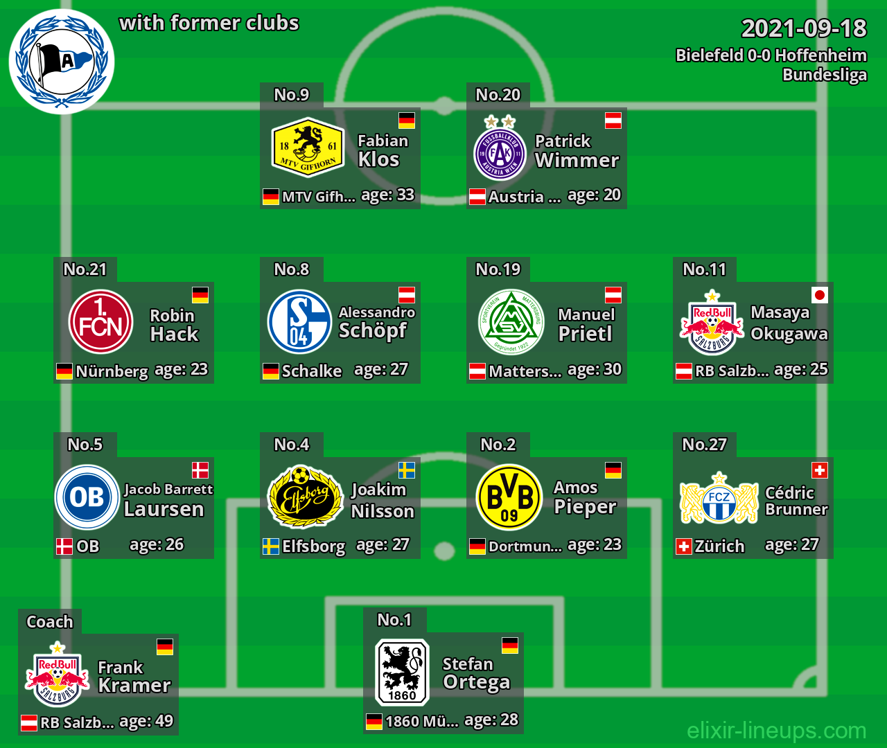 Bielefeld with latter clubs 2021-09-18