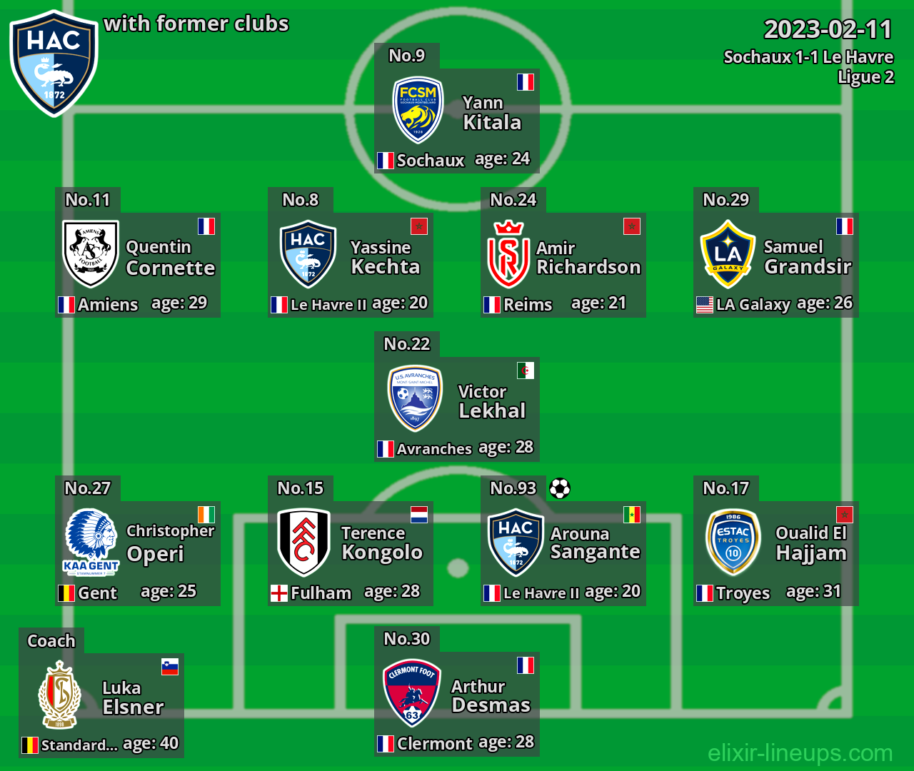 Le Havre with former clubs 2023-02-11