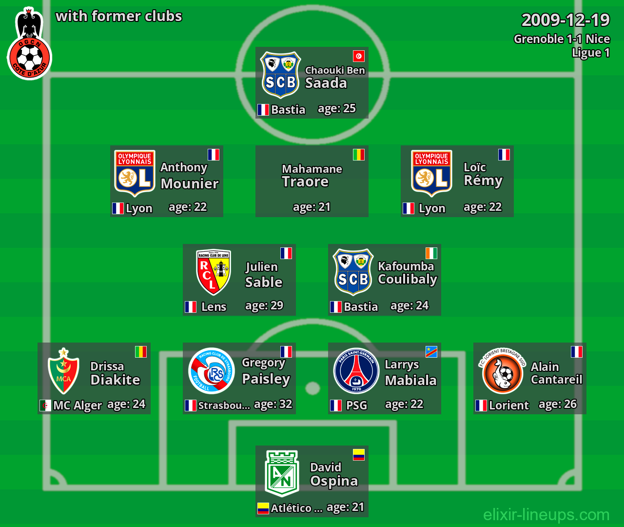 Nice with former clubs 2009-12-19