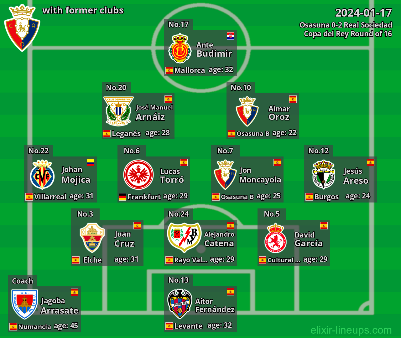 Osasuna with latter clubs 2024-01-17