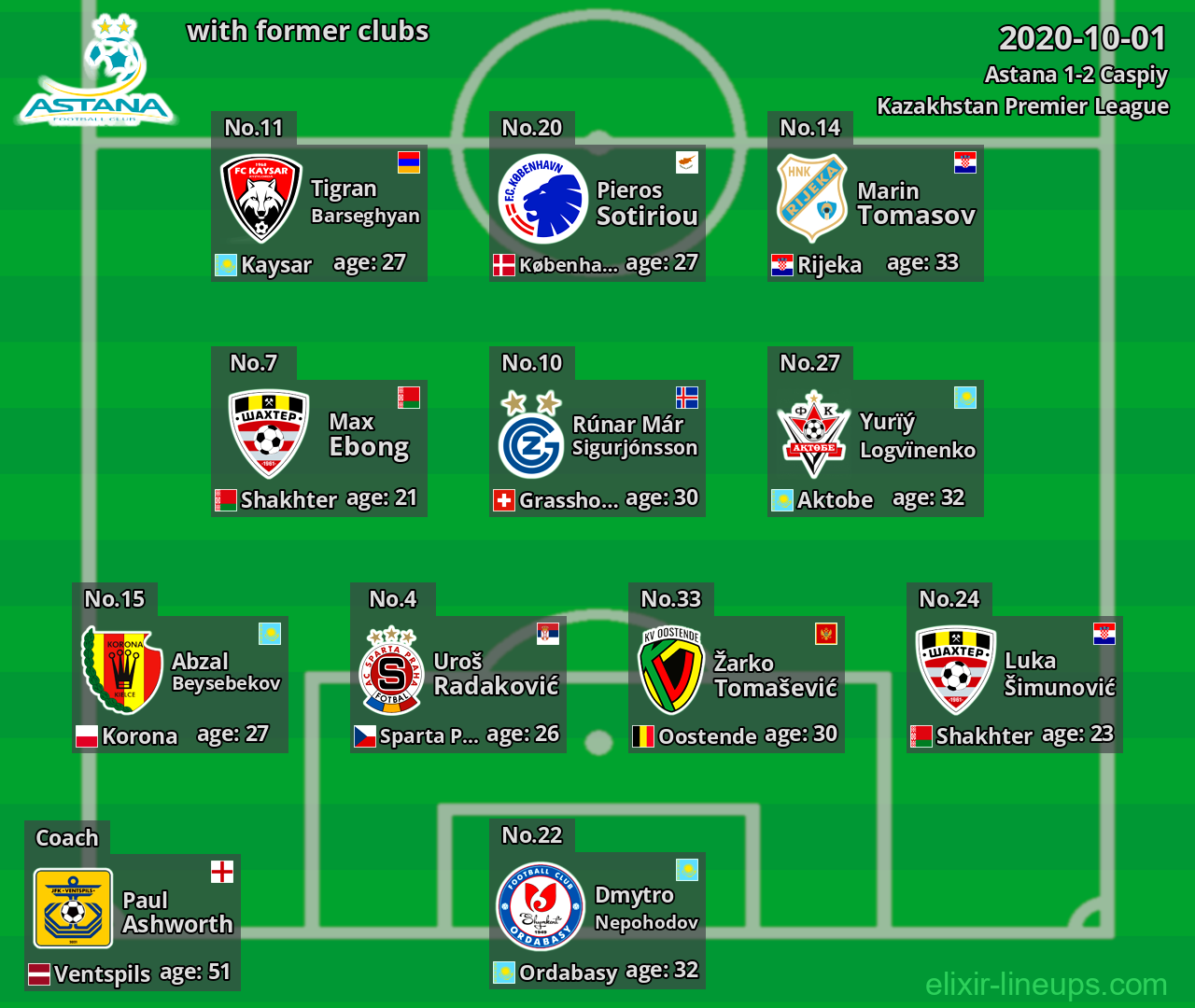 Astana with former clubs 2020-10-01