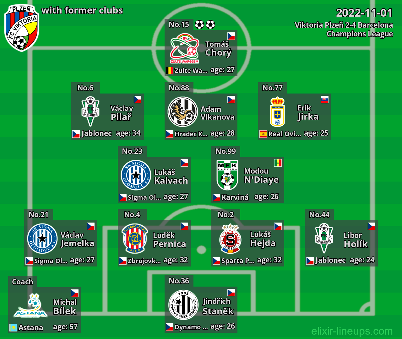Viktoria Plzeň with former clubs 2022-11-01