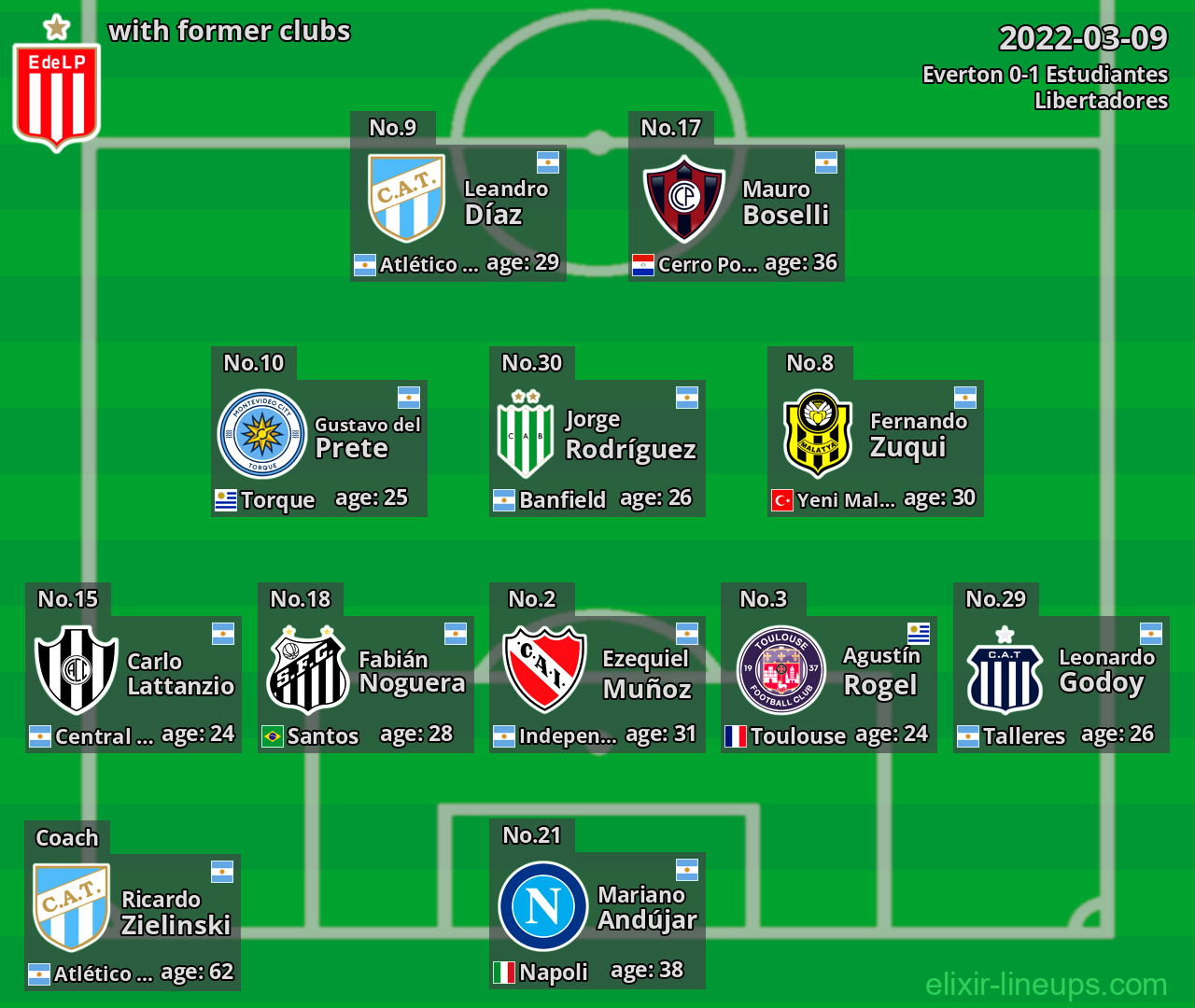 Estudiantes with latter clubs 2022-03-09
