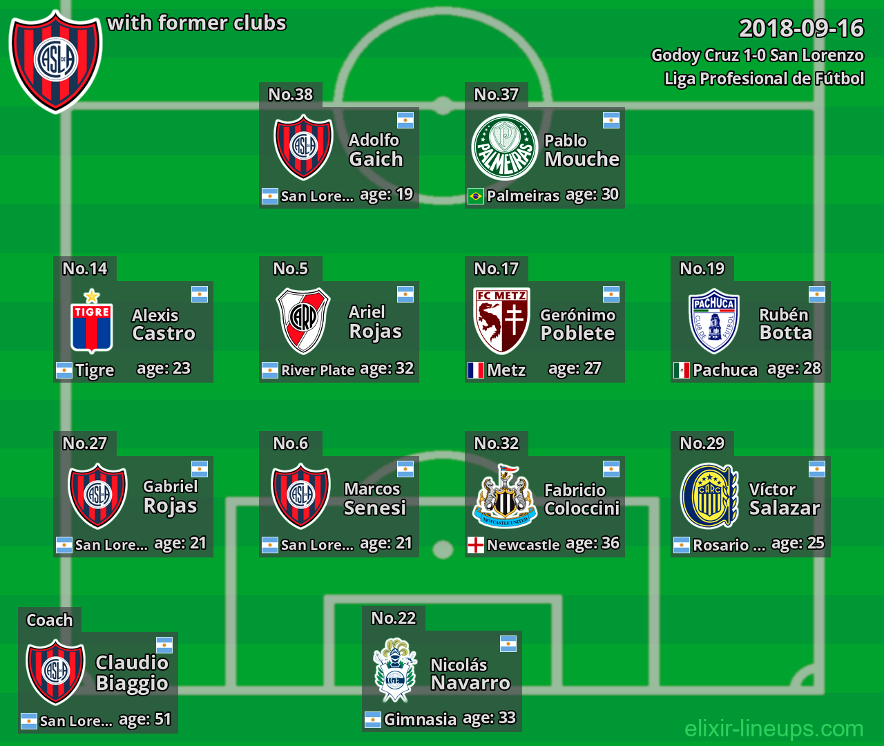 San Lorenzo with former clubs 2018-09-16