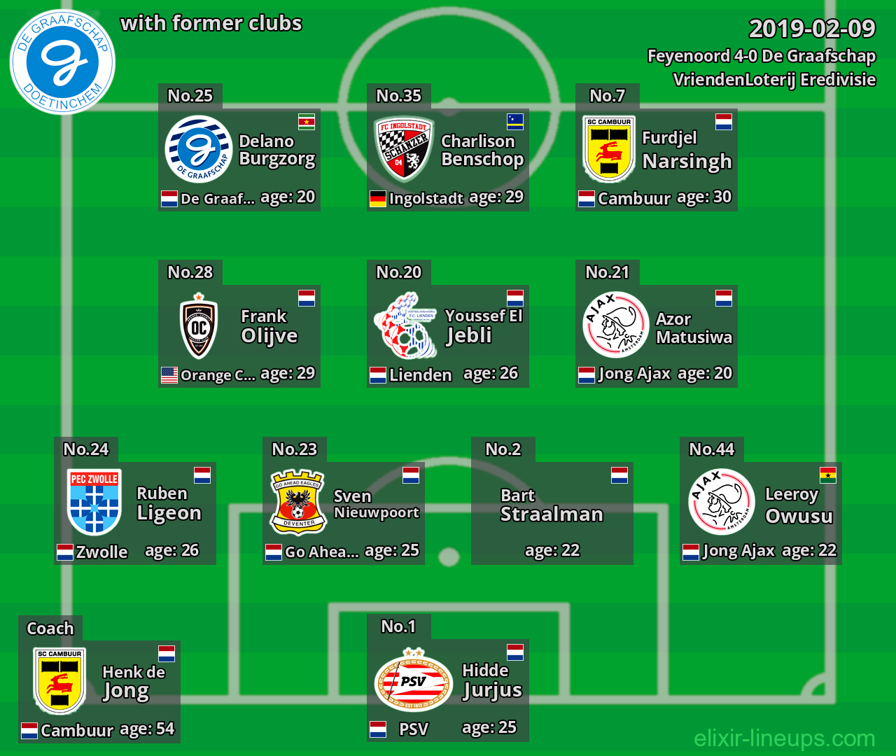 De Graafschap with former clubs 2019-02-09