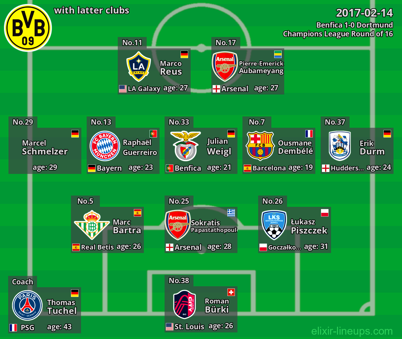 Dortmund with latter clubs 2017-02-14