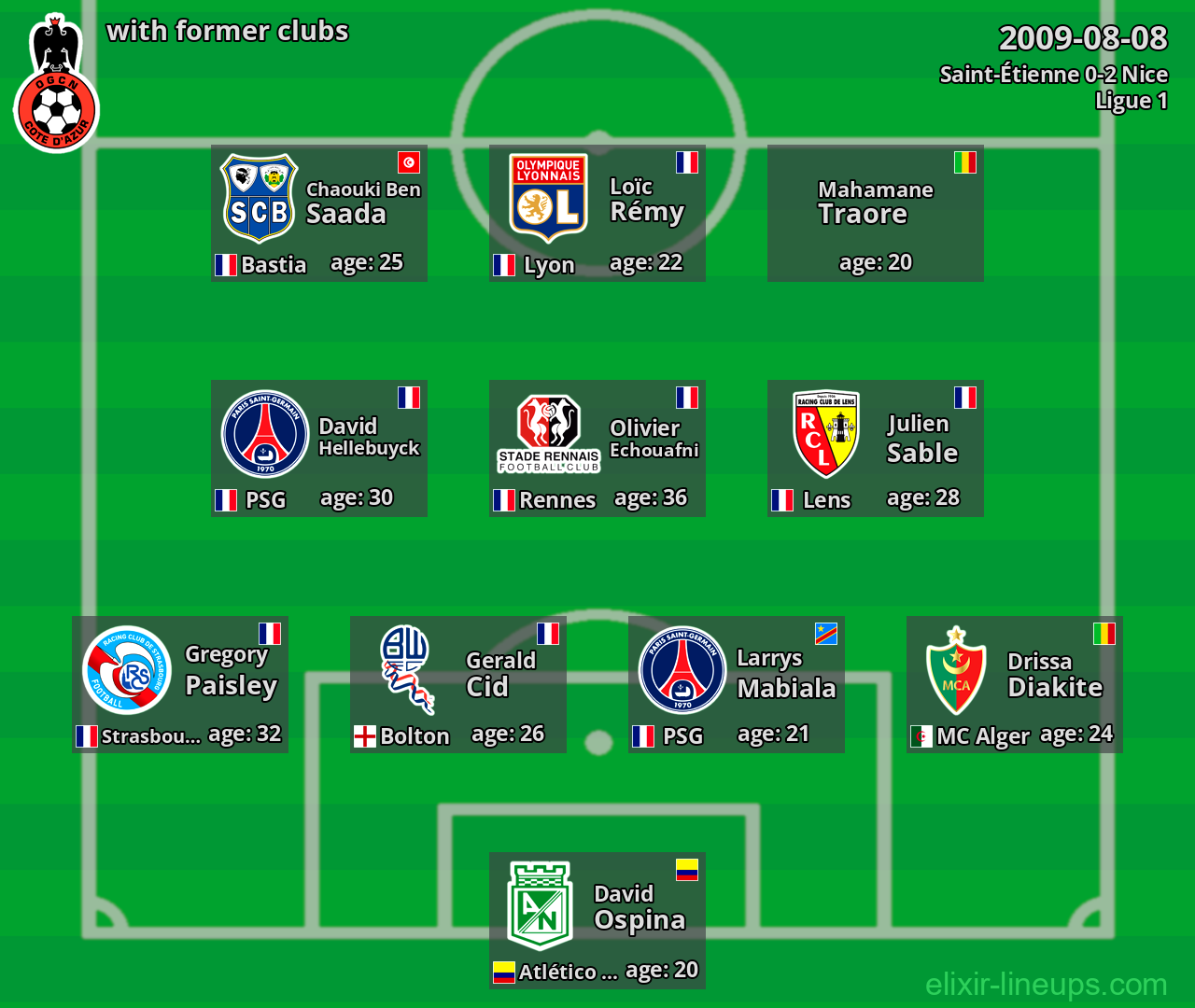 Nice with former clubs 2009-08-08