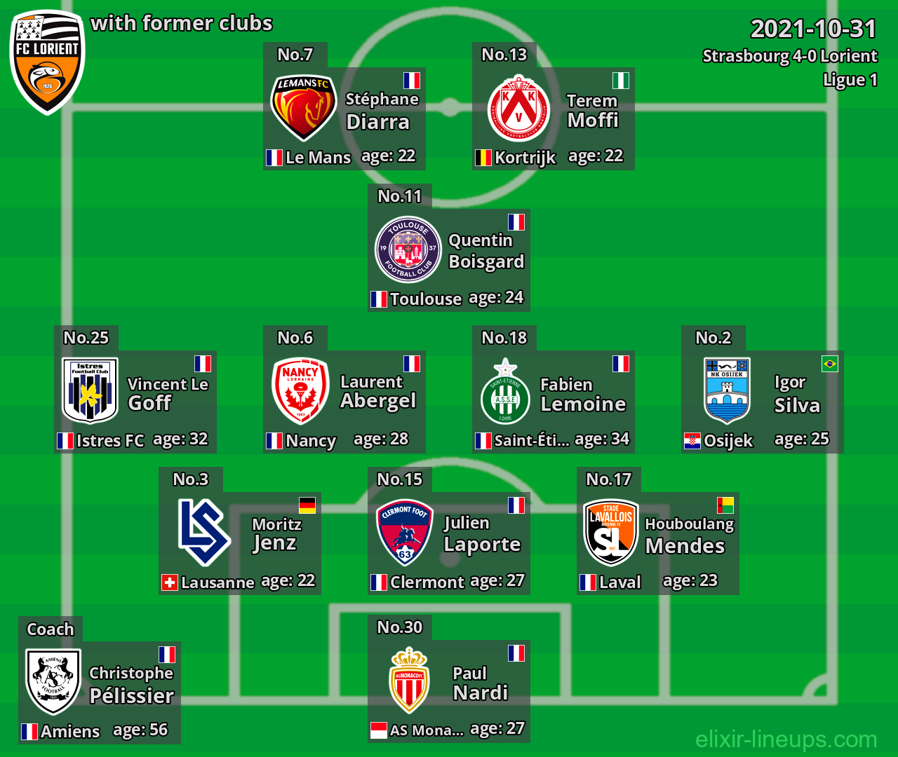 Lorient with former clubs 2021-10-31