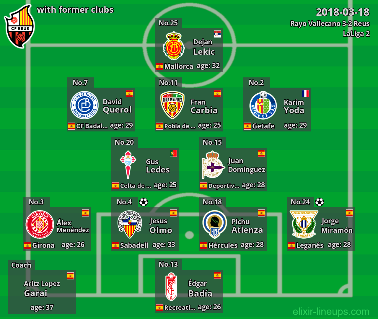 Reus with latter clubs 2018-03-18