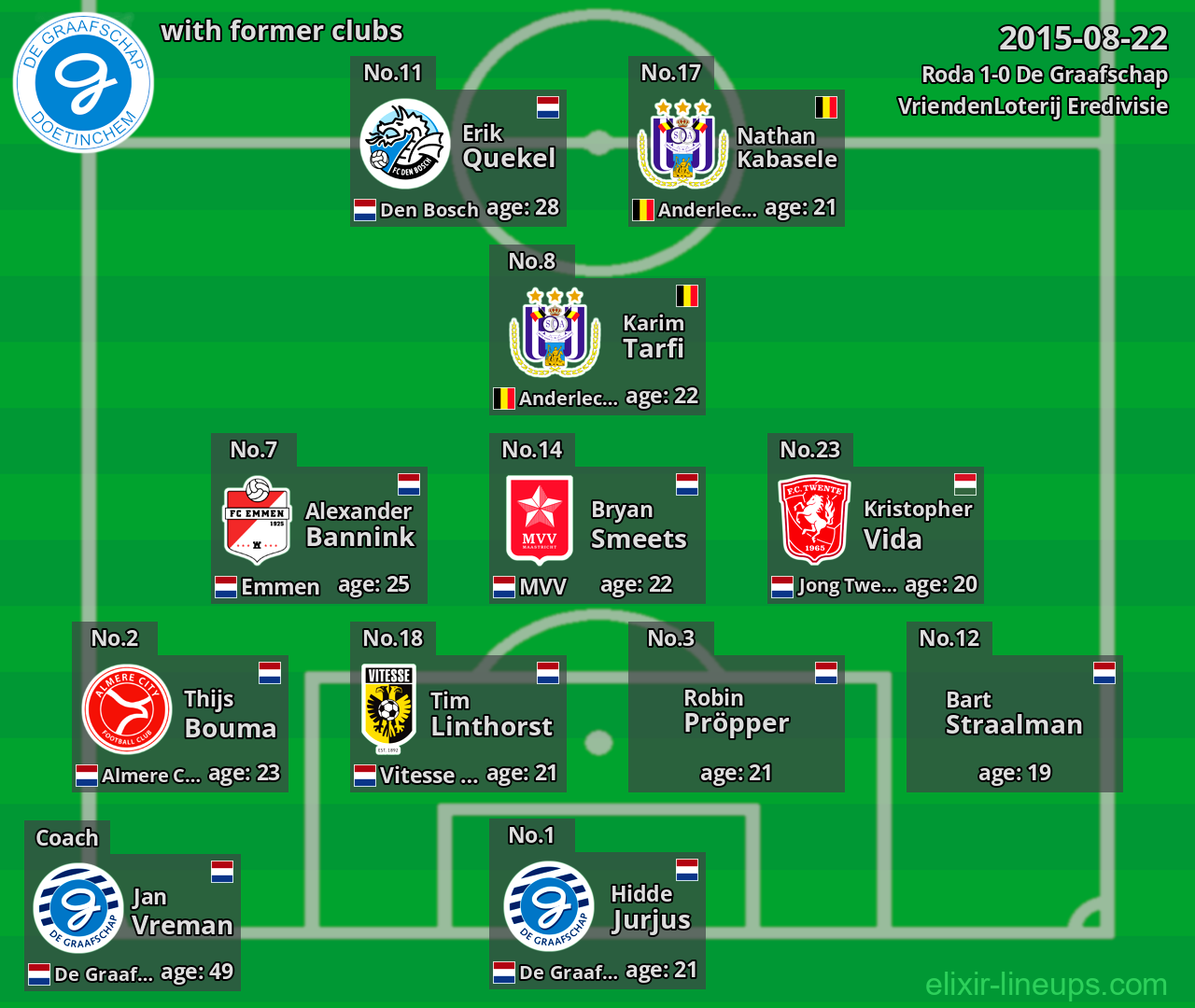 De Graafschap with former clubs 2015-08-22