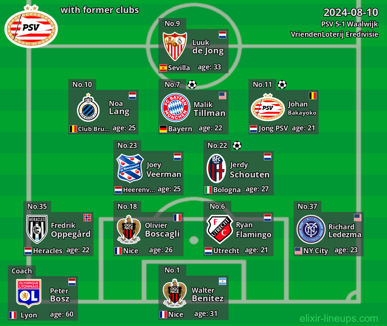 PSV with latter clubs 2024-08-10