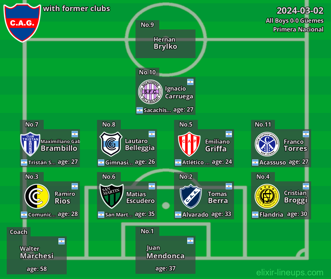 Güemes with latter clubs 2024-03-02