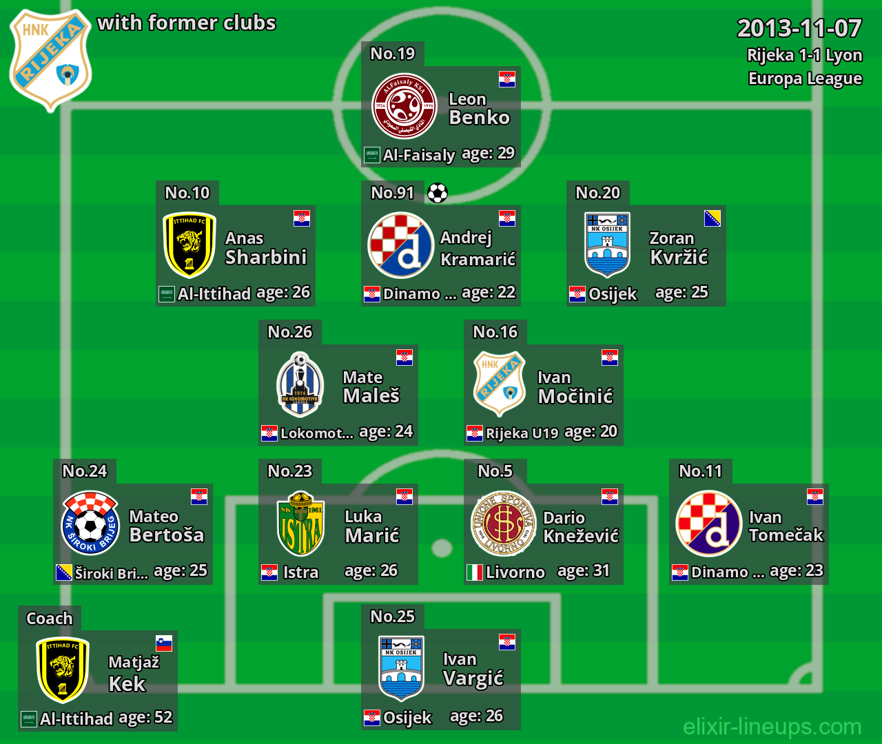 Rijeka with former clubs 2013-11-07