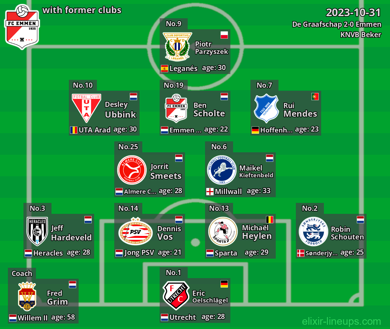 Emmen with latter clubs 2023-10-31