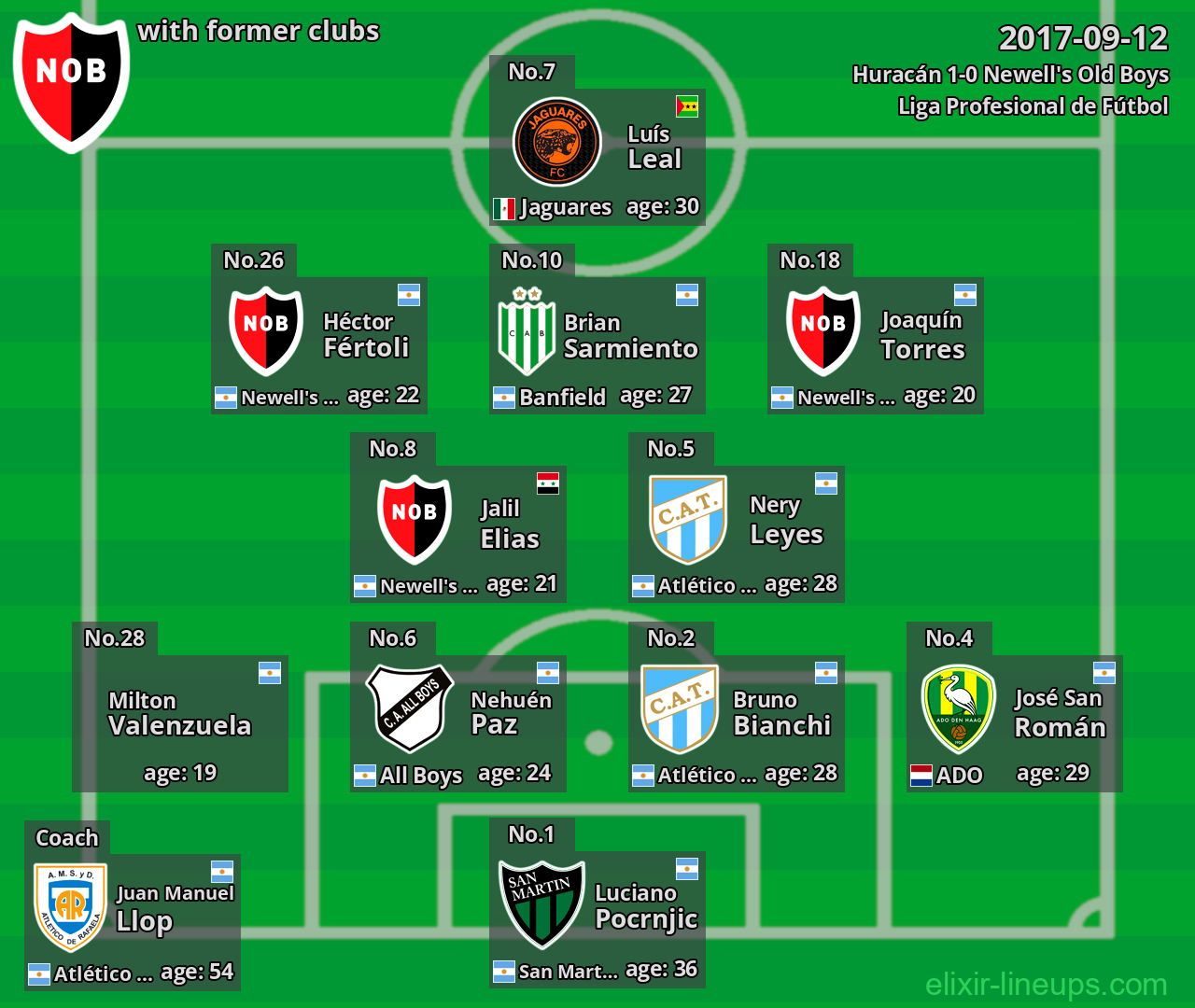 Newell's Old Boys with former clubs 2017-09-12