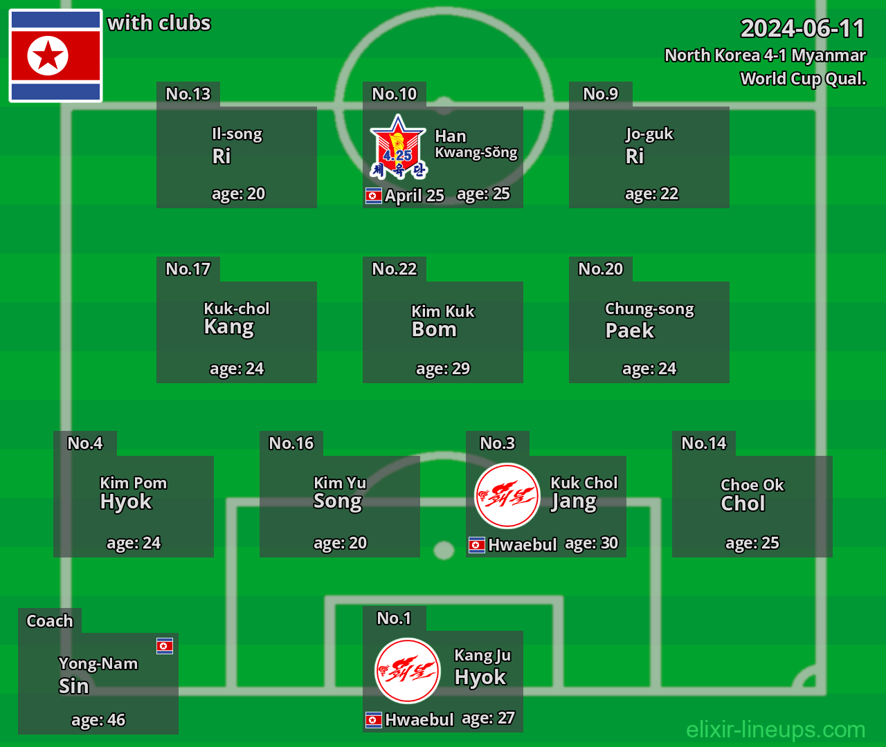 North Korea 2024-06-11