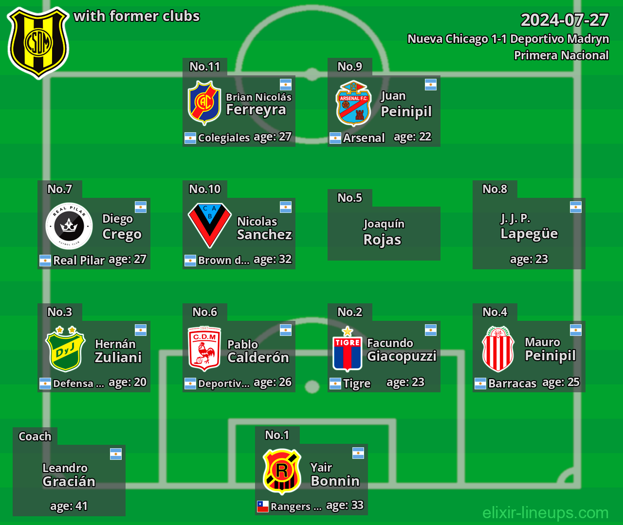 Deportivo Madryn with former clubs 2024-07-27