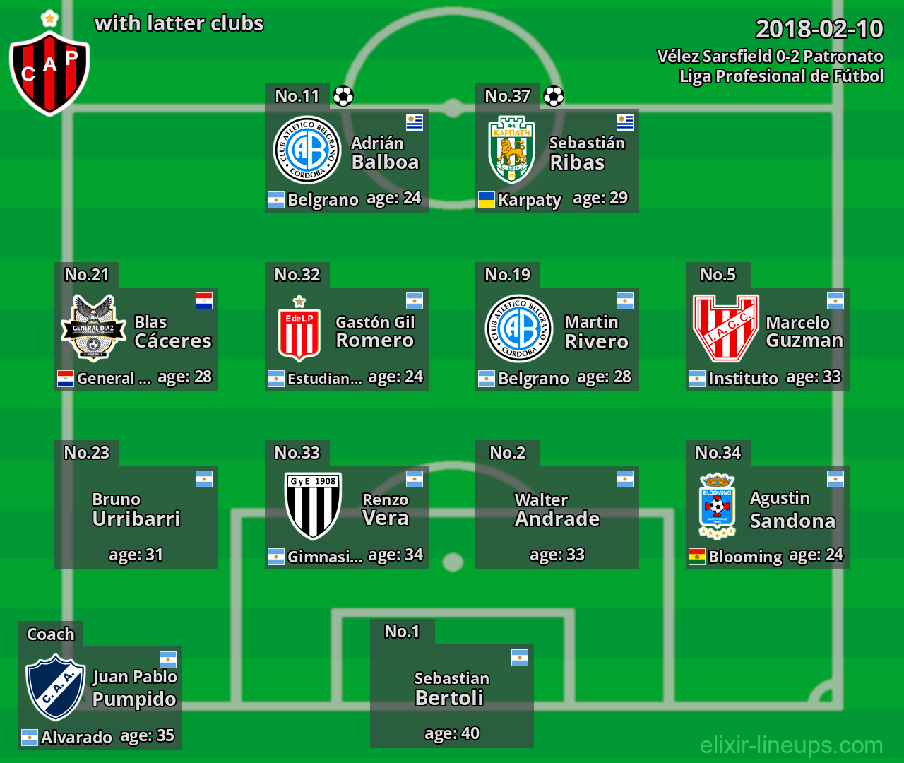 Patronato with latter clubs 2018-02-10