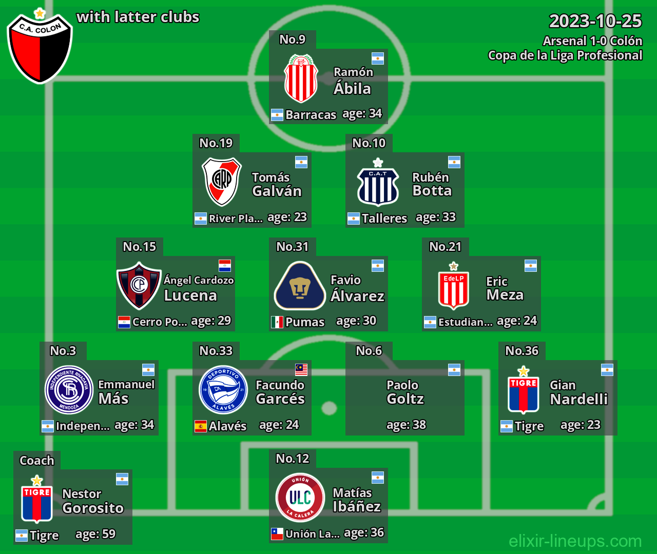 Colón with latter clubs 2023-10-25