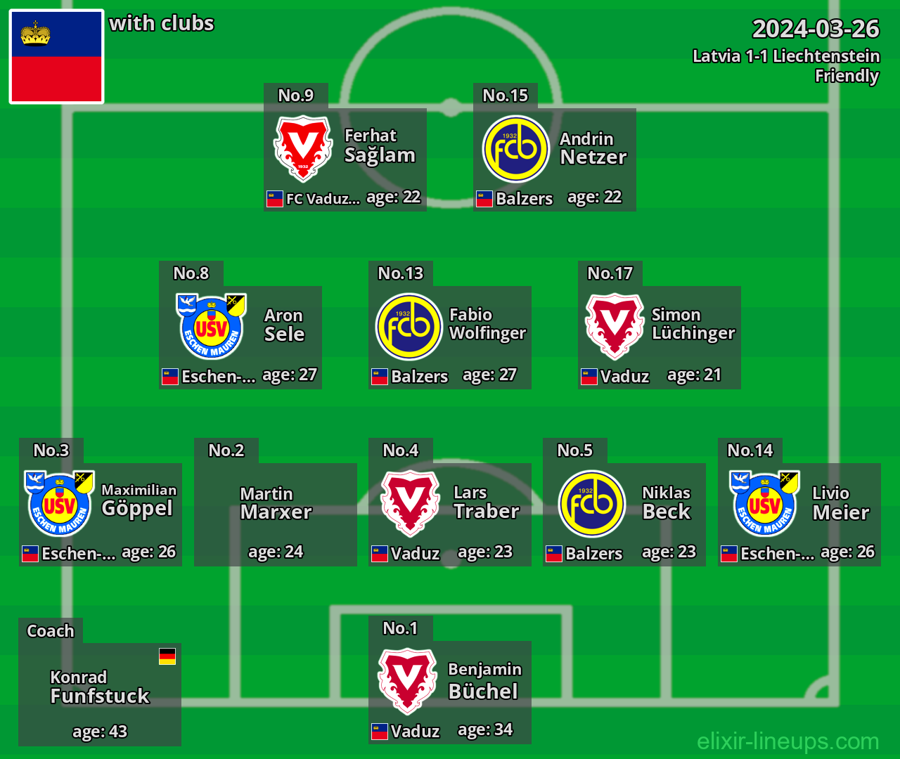 Liechtenstein 2024-03-26