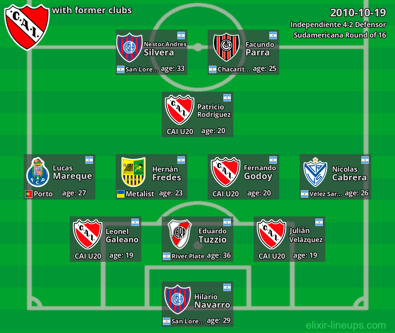 Independiente with former clubs 2010-10-19