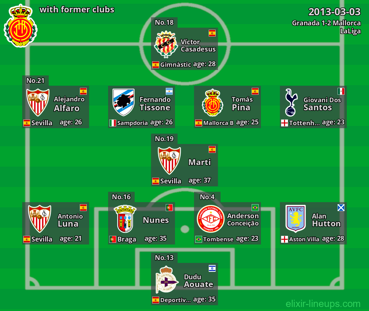 Mallorca with latter clubs 2013-03-03