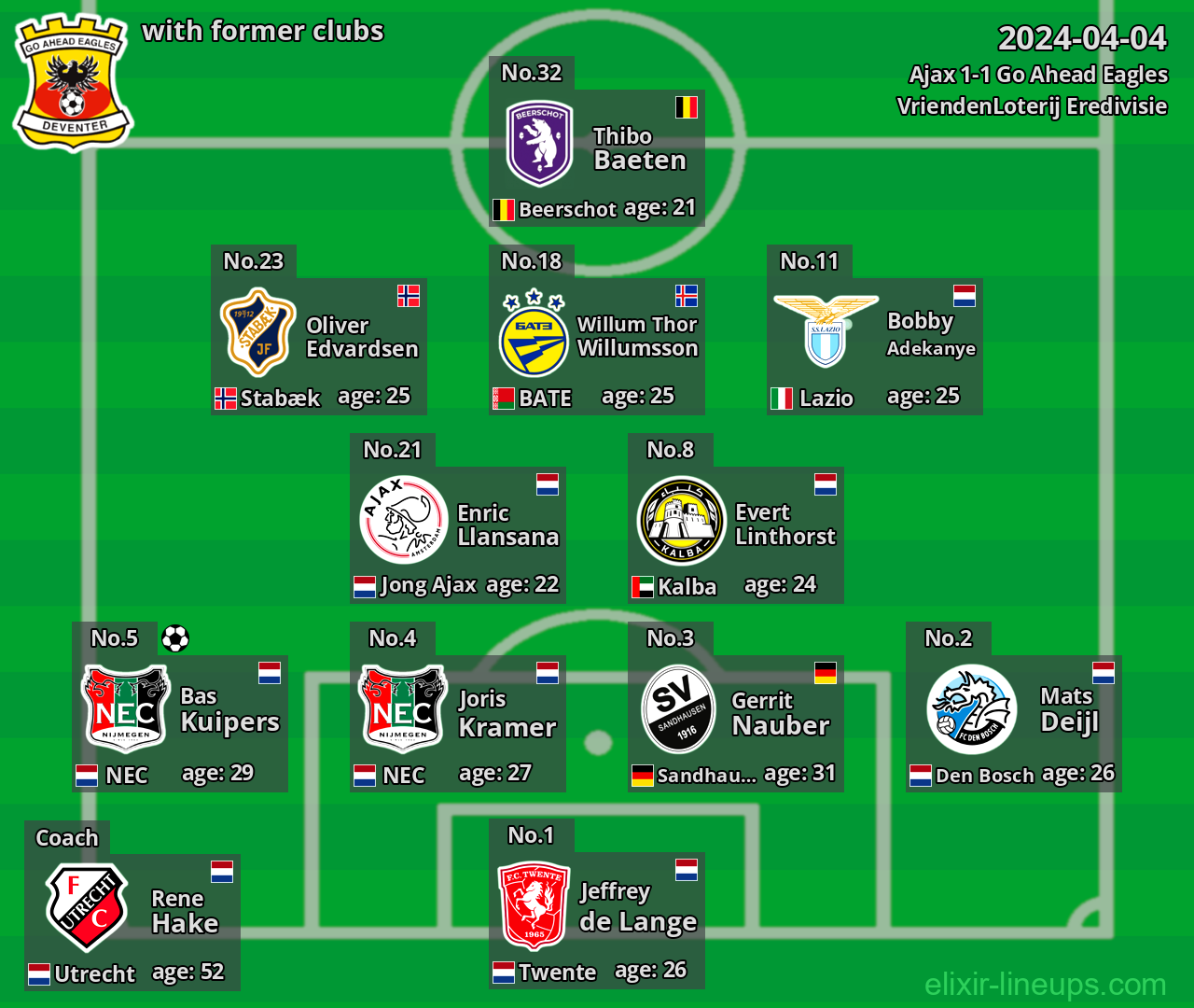 Go Ahead Eagles with former clubs 2024-04-04