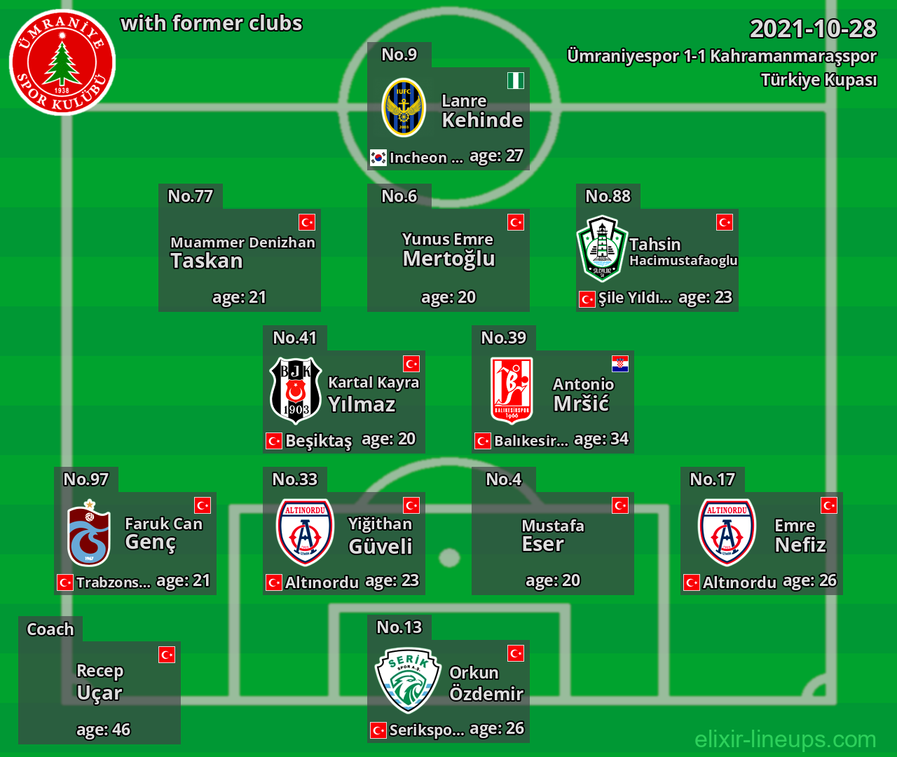 Ümraniyespor with former clubs 2021-10-28