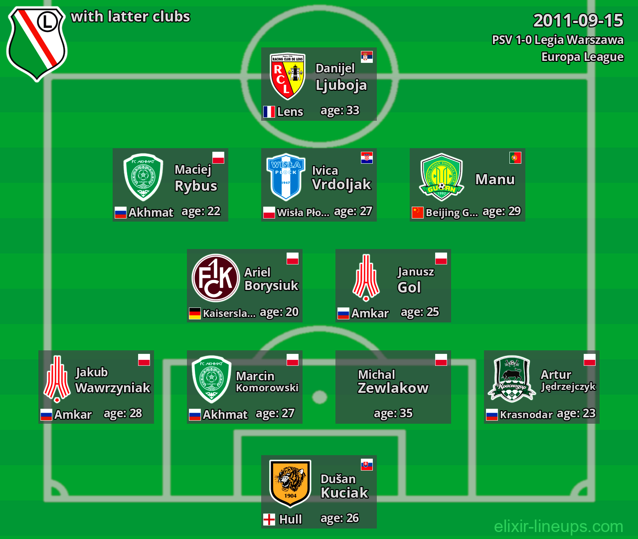 Legia Warszawa with latter clubs 2011-09-15