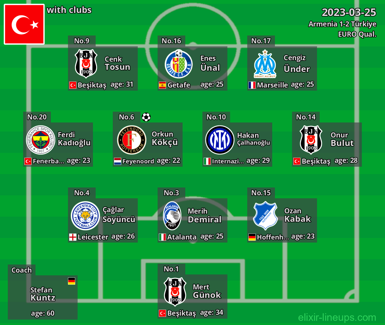 Türkiye 2023-03-25