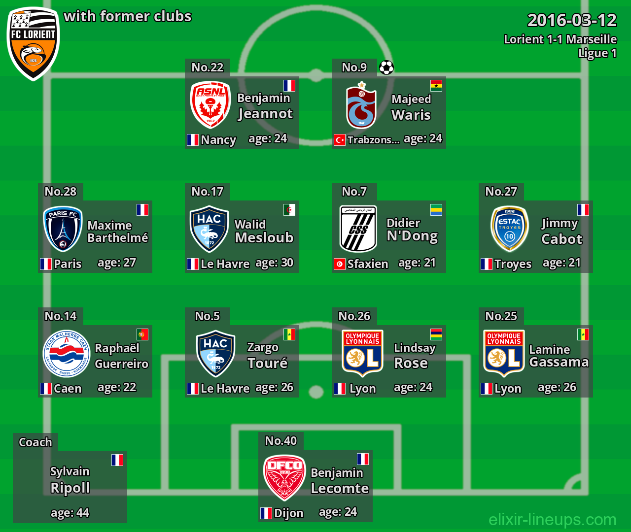 Lorient with latter clubs 2016-03-12