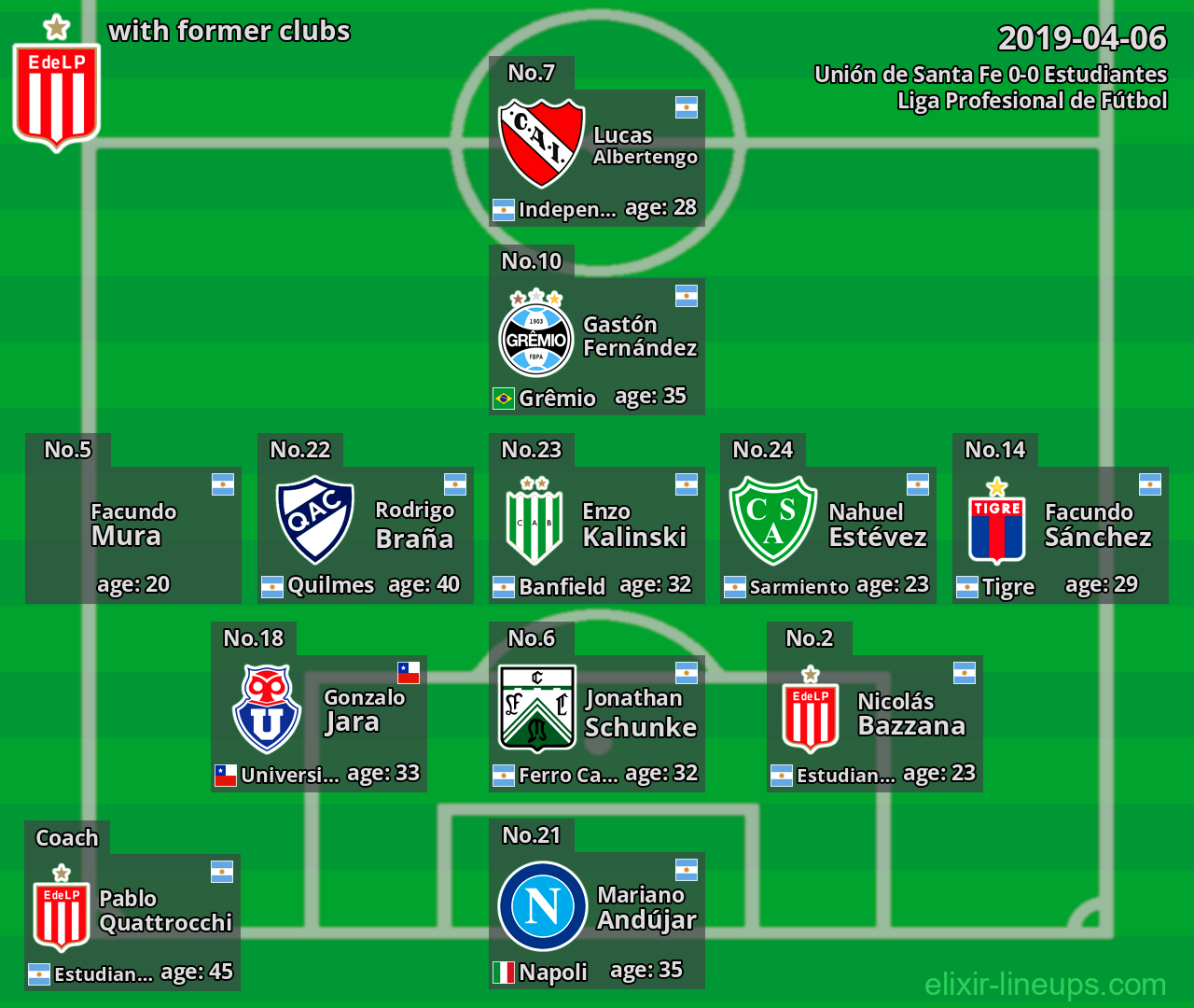 Estudiantes with latter clubs 2019-04-06