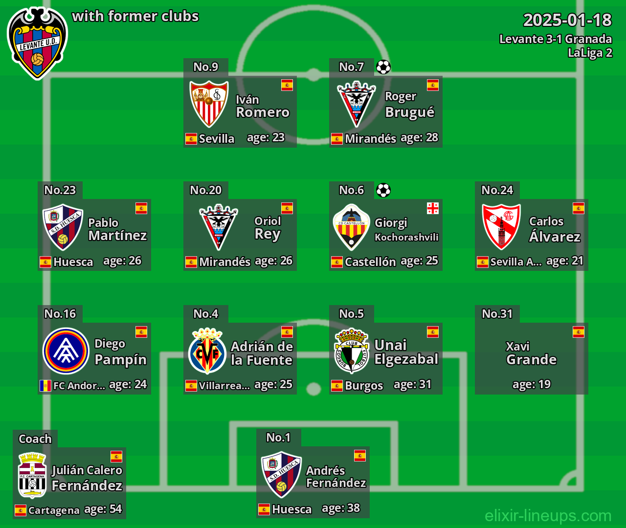 Levante with former clubs 2025-01-18