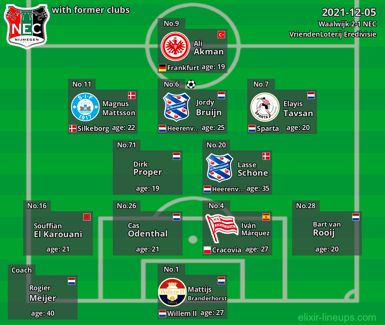 NEC with latter clubs 2021-12-05