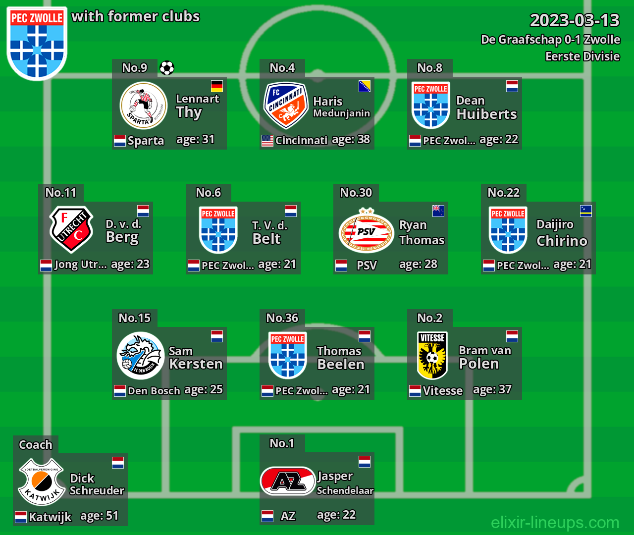 Zwolle with former clubs 2023-03-13