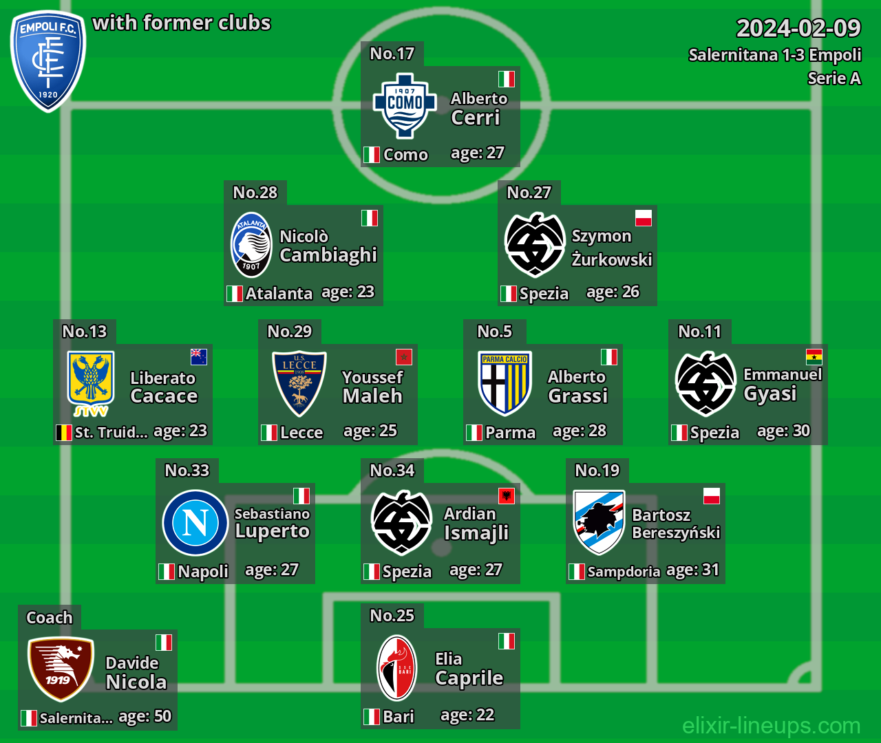 Empoli with latter clubs 2024-02-09