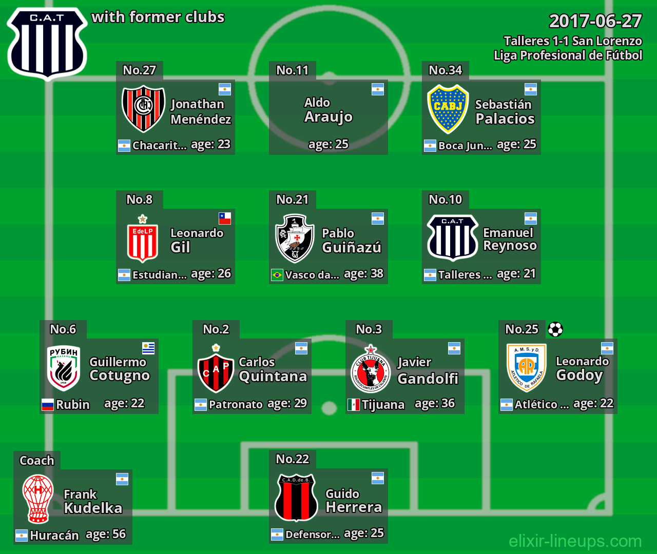 Talleres with former clubs 2017-06-27
