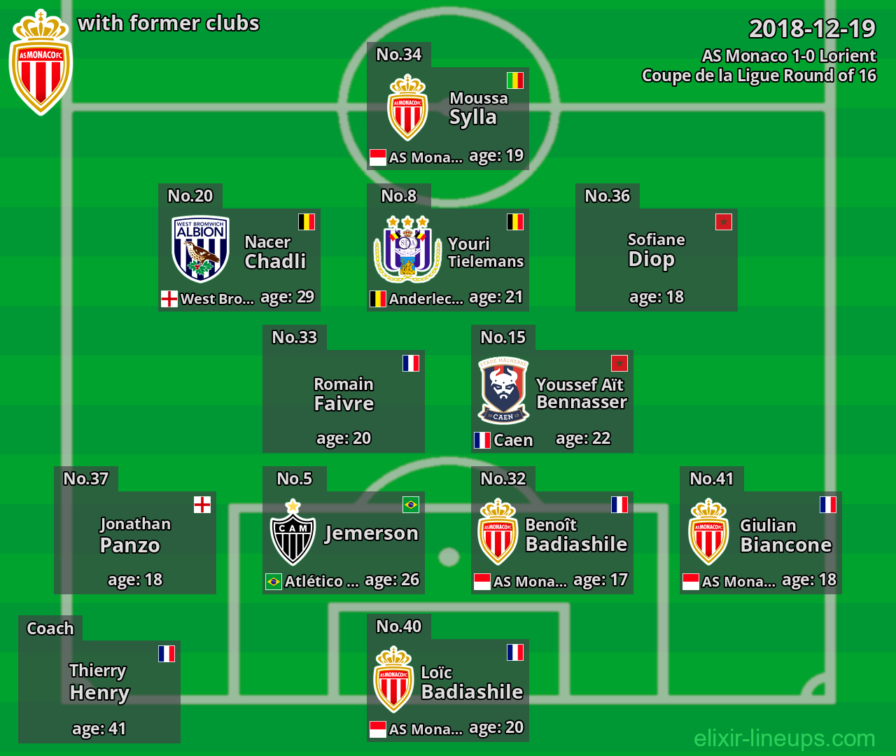 AS Monaco with latter clubs 2018-12-19
