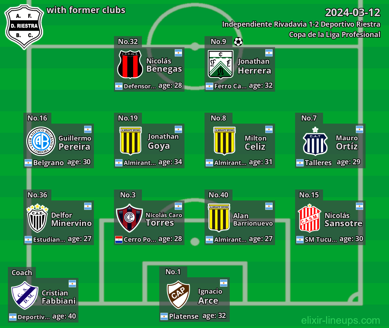 Deportivo Riestra with former clubs 2024-03-12