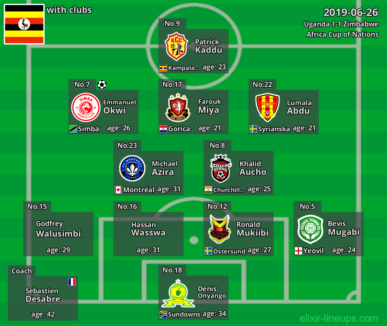 Uganda 2019-06-26