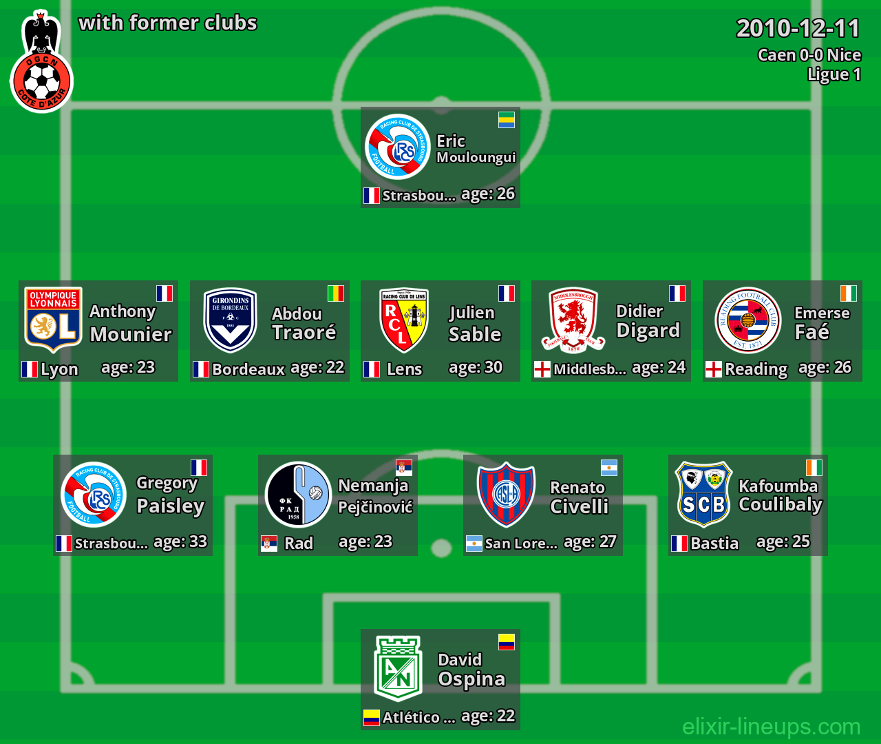 Nice with latter clubs 2010-12-11