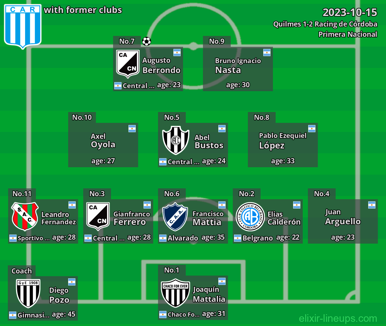 Racing de Córdoba with latter clubs 2023-10-15
