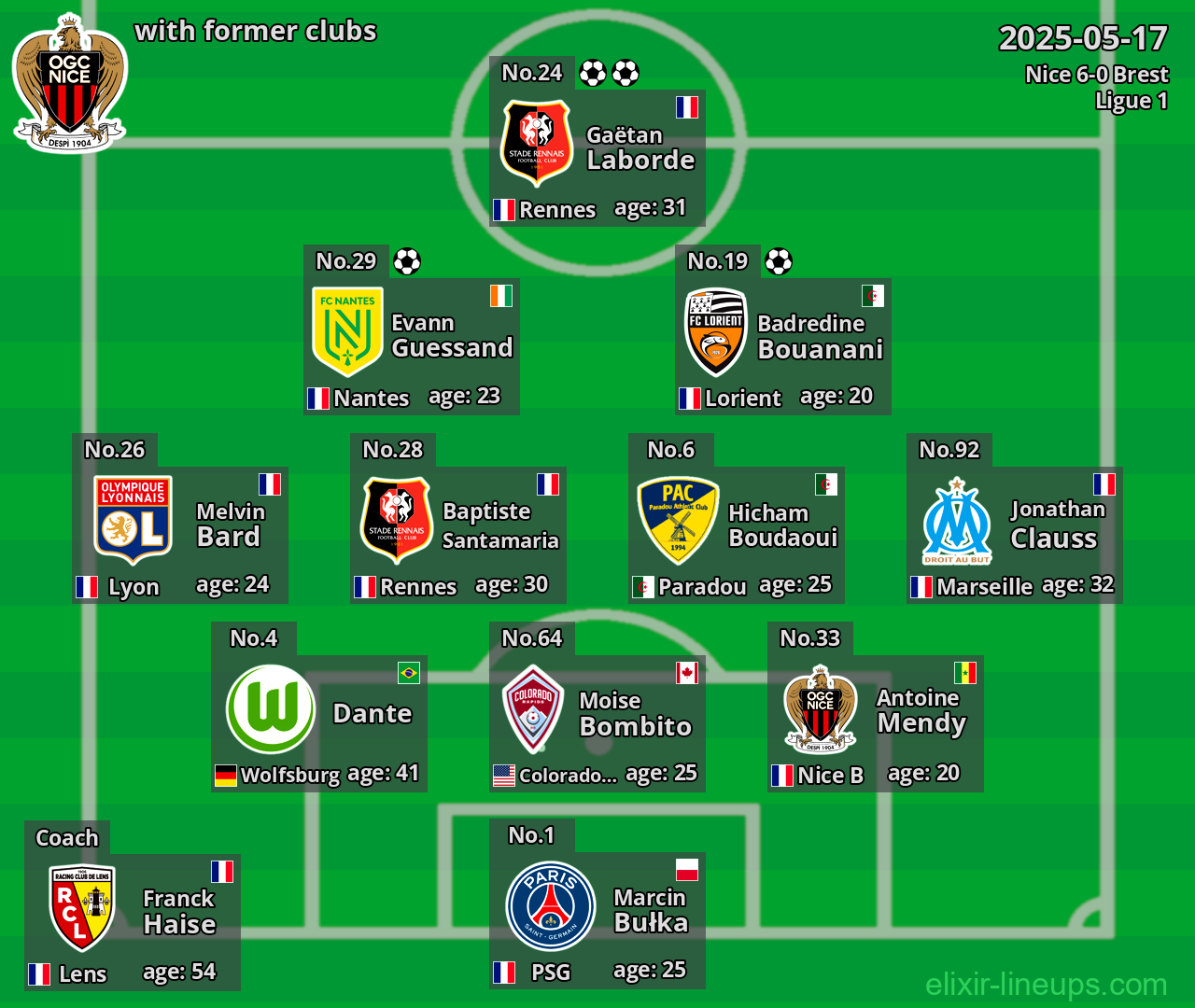 Nice with former clubs 2025-05-17