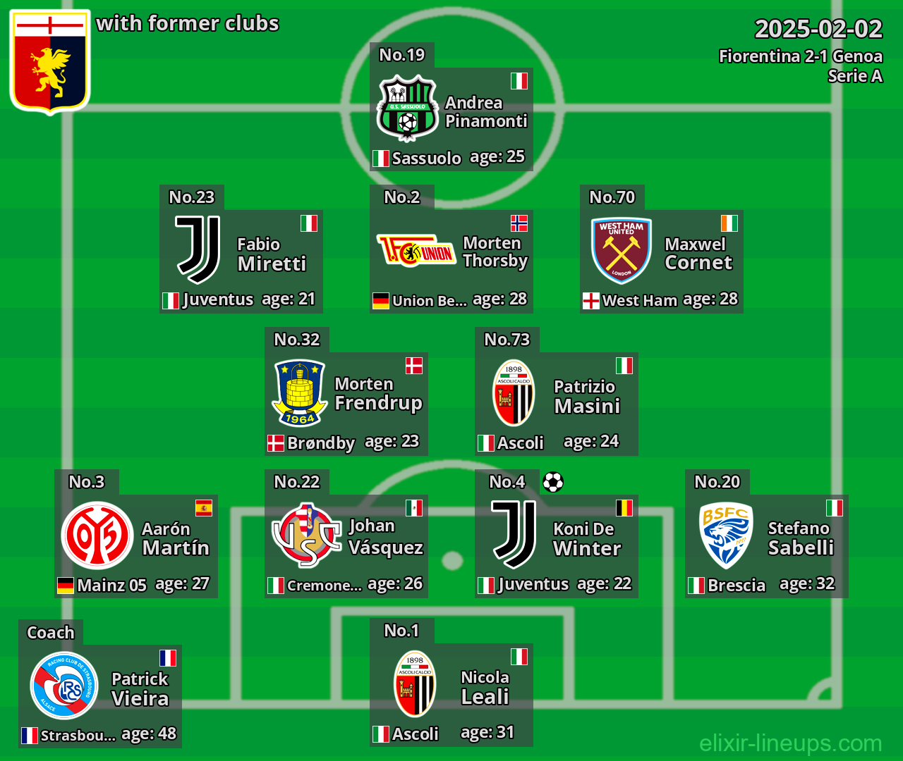 Genoa with former clubs 2025-02-02