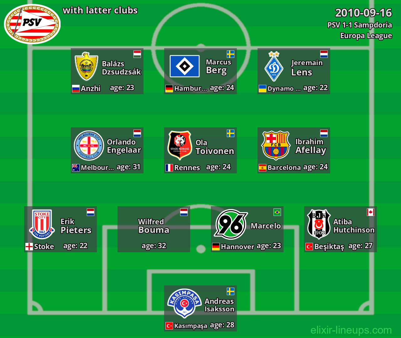 PSV with latter clubs 2010-09-16
