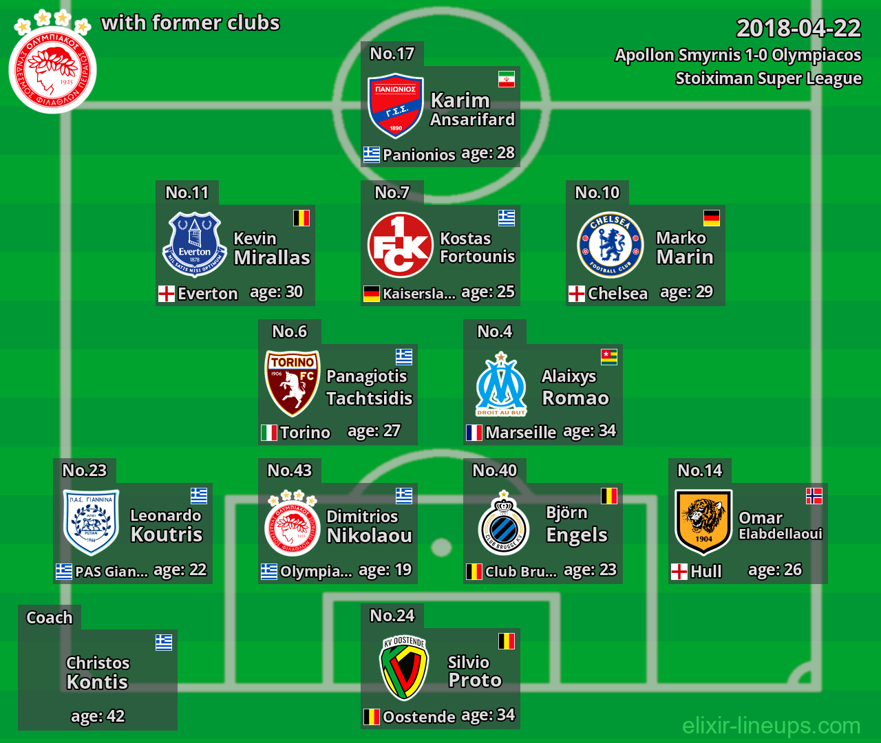 Olympiacos with former clubs 2018-04-22